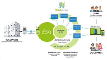 schema explicatif du fonctionnement de bemserveur