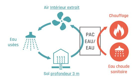 schema fonctionnement thermiup