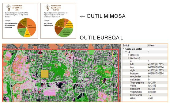 image d'illustration du projet pour la Fabrique de Bordeaux Métropoloe sur la surchauffe urbaine et la qualité de l'air