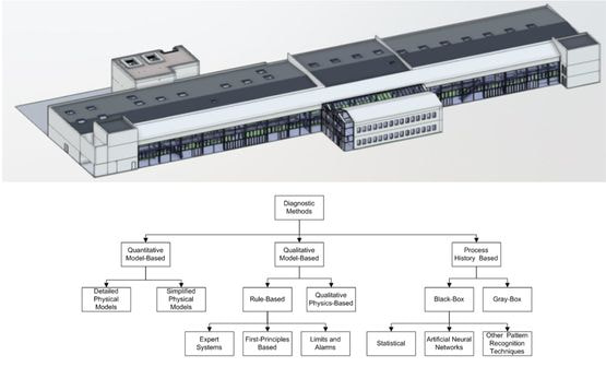 jumeau numérique bâtiment tertiaire