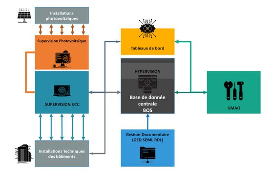 schema bim gem e ia