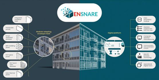 schema explicatif projet europeen ENSNARE